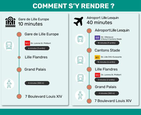 Site Lille
