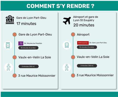 Site Lyon