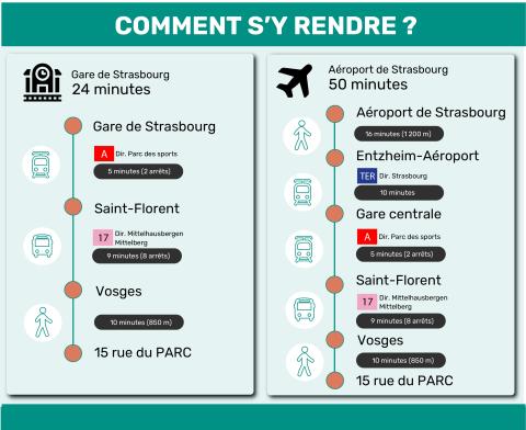 Site Strasbourg